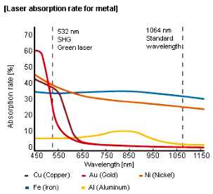 laser absorpcja rate.jpg